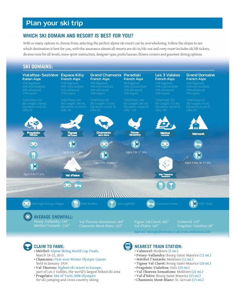 Plan your ski trip – Infographic by Club Med